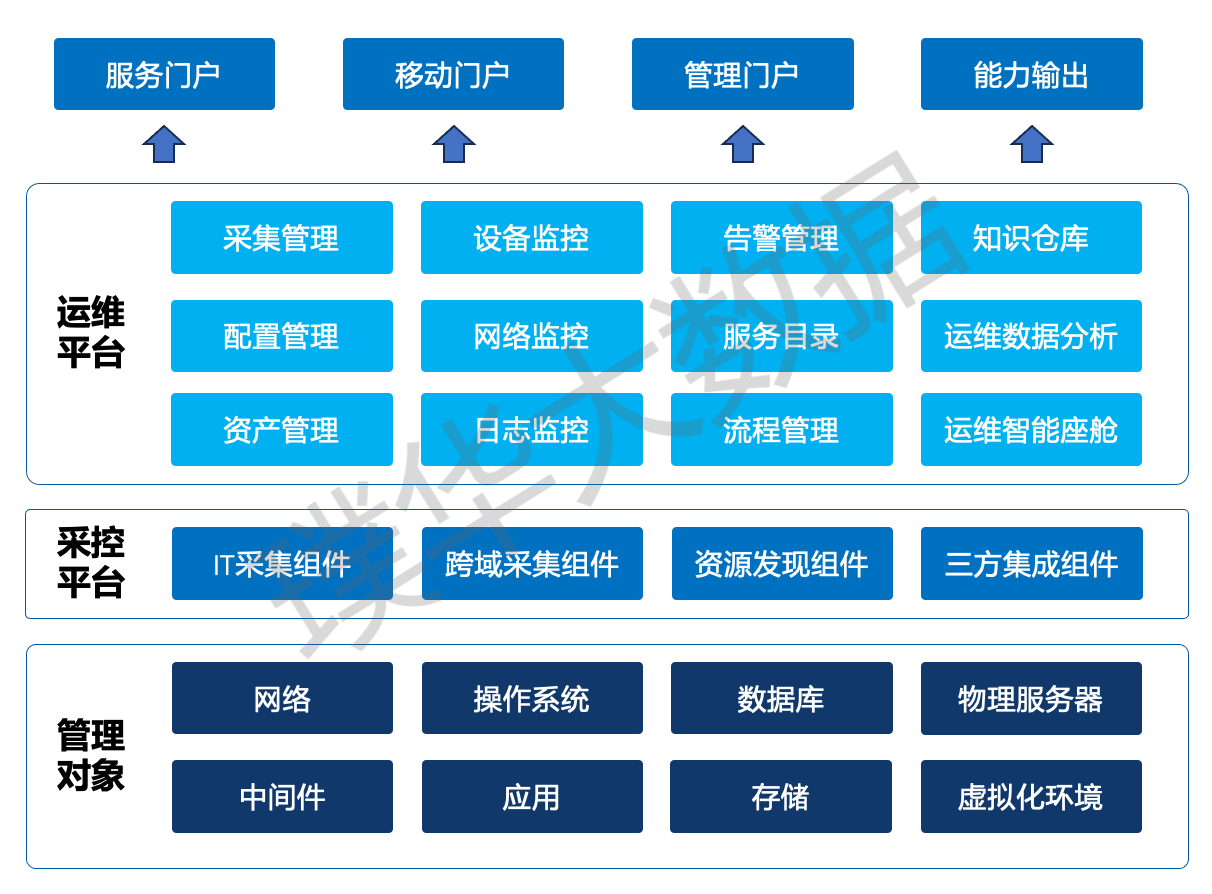 HawkEye 企业一体化IT运维平台